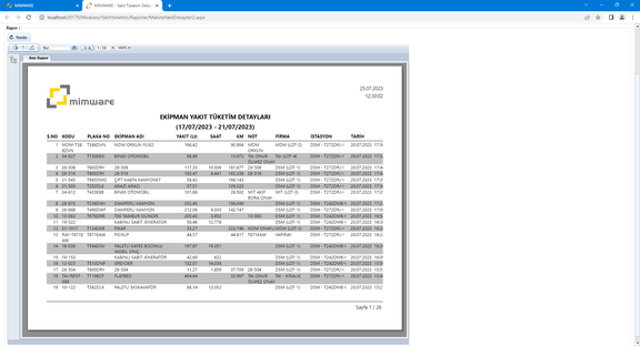 Fuel Consumption Details Report Is Full of History