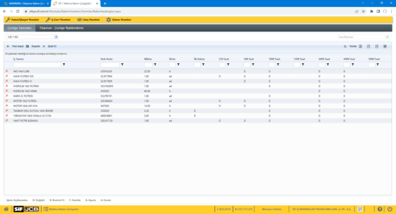 Equipment Maintenance Schedules
