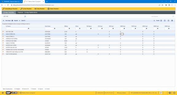 Equipment Maintenance Schedules 3