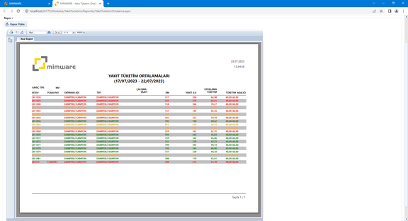 Fuel Consumption Averages Report is Full