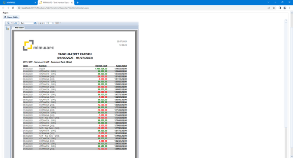 The Tank Movement Report Is Full