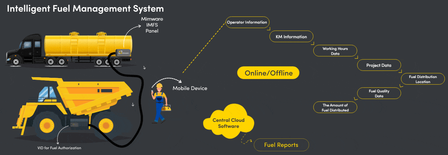 How Does Mimware Work?