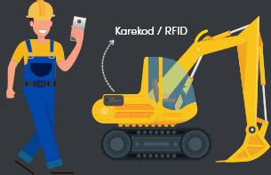 RFID Doğrulama Bakıma/Arızaya Başlamadan Önce RFID Okutma Makinanın Tanınması