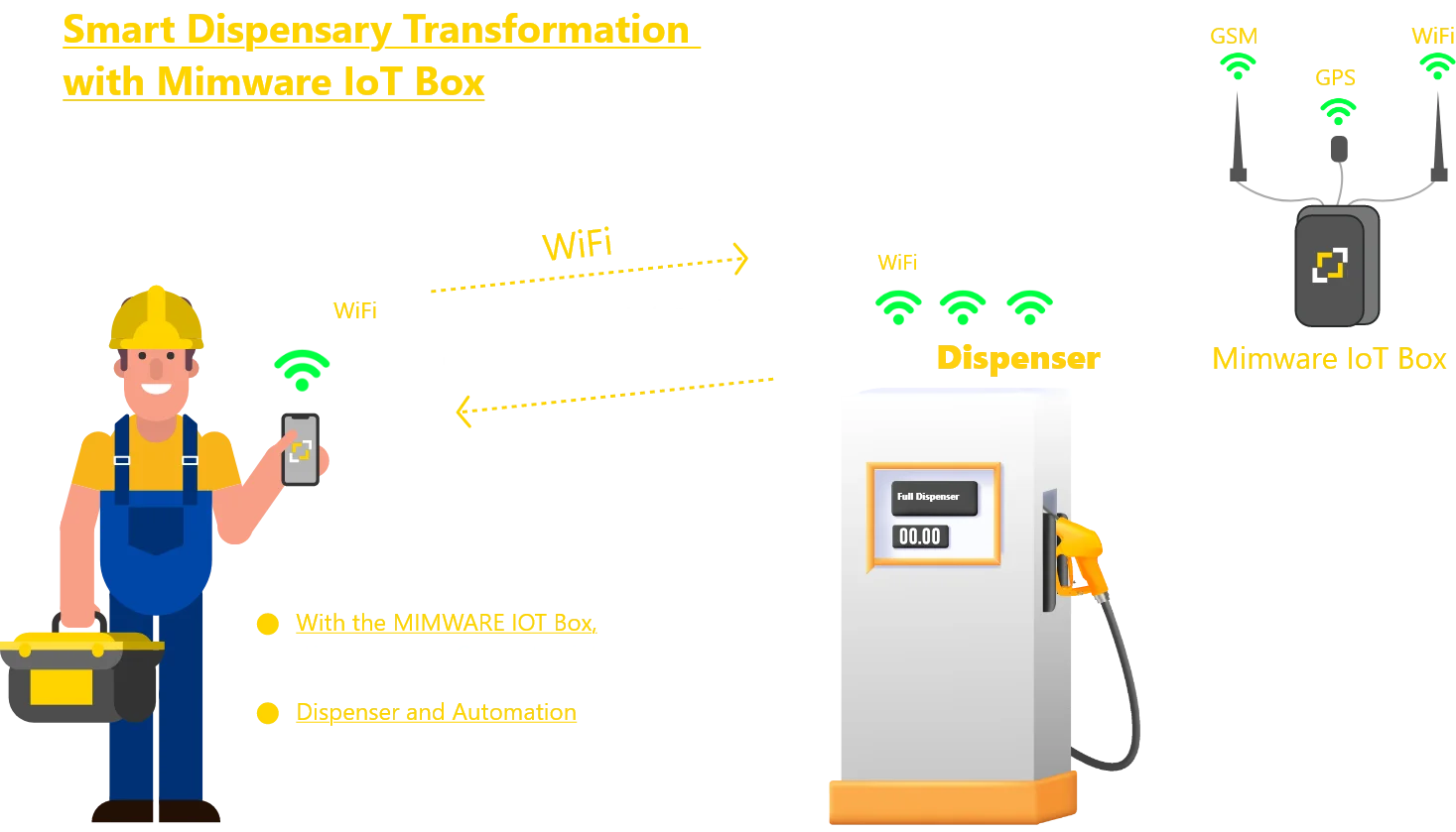 Smart Dispensary Transformation