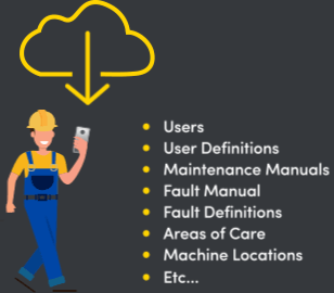 Maintenance / Malfunction Downloading of Up-to-Date Data to the Phone Before the Field